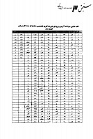 دکتری وزارت بهداشت جزوات سوالات PHD کار درمانی دکتری وزارت بهداشت 1388